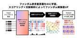 「電通、推し活ファン層の行動欲求をAIで分析するリサーチツール「ファンAIリサーチ推し活」の本格運用を開始」の画像2