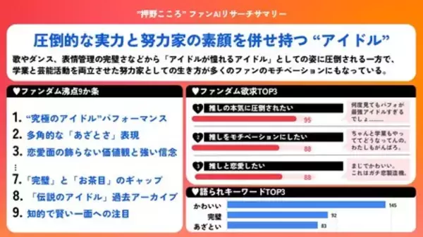 「電通、推し活ファン層の行動欲求をAIで分析するリサーチツール「ファンAIリサーチ推し活」の本格運用を開始」の画像