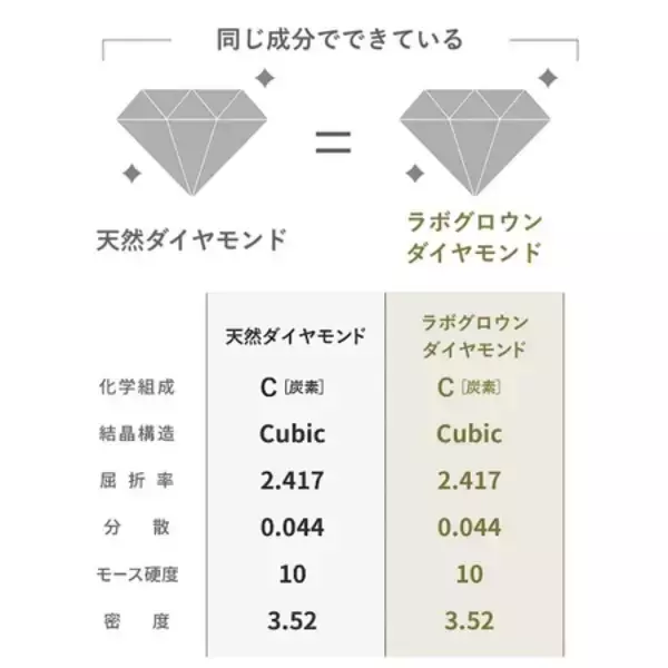 「磁気ネックレス「リエリィ ラボグロウンダイヤモンド ネックレス mew」  2月19日（木）より数量限定販売」の画像