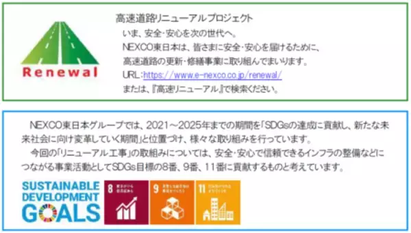 「［E18］上信越自動車道　上り線　佐久ＩＣ⇒碓氷軽井沢ＩＣ間 トンネル・橋りょうリニューアル工事」の画像
