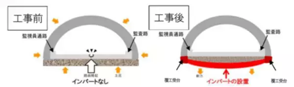 「［E18］上信越自動車道　上り線　佐久ＩＣ⇒碓氷軽井沢ＩＣ間 トンネル・橋りょうリニューアル工事」の画像