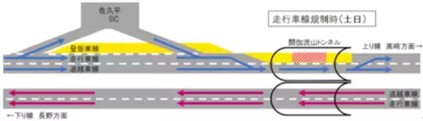 「［E18］上信越自動車道　上り線　佐久ＩＣ⇒碓氷軽井沢ＩＣ間 トンネル・橋りょうリニューアル工事」の画像