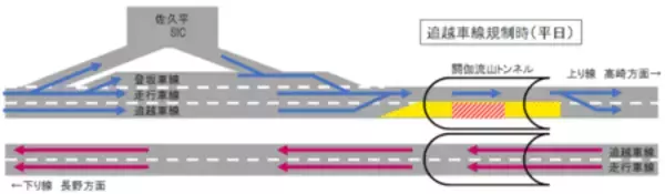 「［E18］上信越自動車道　上り線　佐久ＩＣ⇒碓氷軽井沢ＩＣ間 トンネル・橋りょうリニューアル工事」の画像