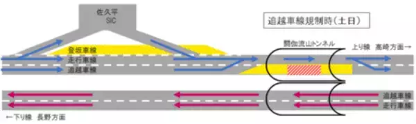 「［E18］上信越自動車道　上り線　佐久ＩＣ⇒碓氷軽井沢ＩＣ間 トンネル・橋りょうリニューアル工事」の画像