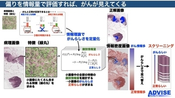 TeSHプログラムを通じ、大学発スタートアップ創出を加速 。金沢工業大学、先端研究3テーマが採択