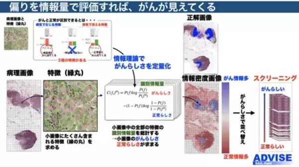 TeSHプログラムを通じ、大学発スタートアップ創出を加速 。金沢工業大学、先端研究3テーマが採択