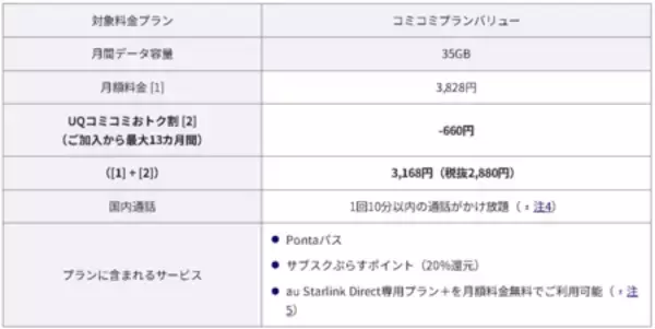 「『UQUEEN』シリーズ新TVCM「隣国の王子」篇   2026年7月1日（水）からオンエア開始」の画像