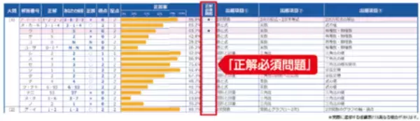 「1/18(日)・19(月)共通テスト体験受験【新高３・新高２】　受験生と同じ問題に挑戦」の画像