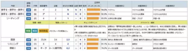 「1/18(日)・19(月)共通テスト体験受験【新高３・新高２】　受験生と同じ問題に挑戦」の画像