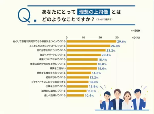 「【第34回】『2026年度新入社員の理想の上司』を発表」の画像