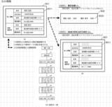 「情報保護の新たな安心安全システム「Split2」特許第7774828号の11月14日 認定」の画像1