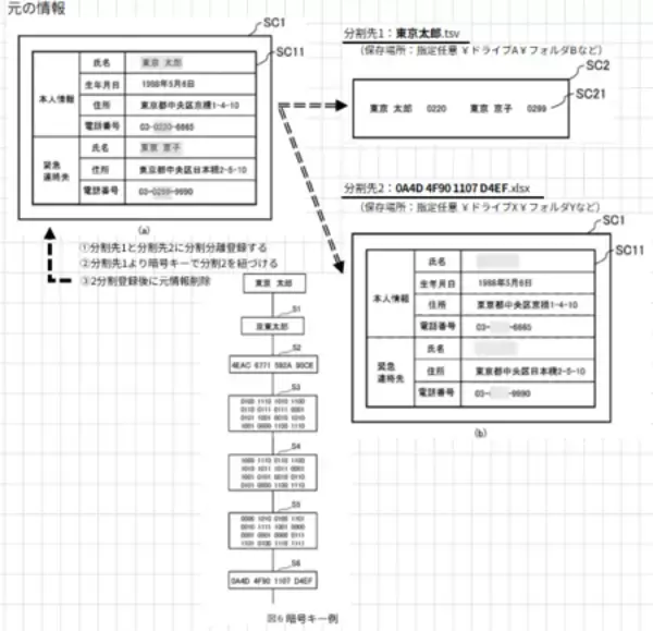 情報保護の新たな安心安全システム「Split2」特許第7774828号の11月14日 認定