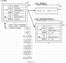 情報保護の新たな安心安全システム「Split2」特許第7774828号の11月14日 認定