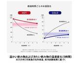 「セラミックコーティングで水本来の味わいを保つ　京セラCERAMUGシリーズに「ウォーターボトル」新登場」の画像4