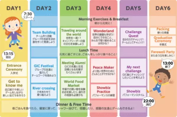「KUMONの英語環境に“どっぷり浸かる”６日間 「グローバルイマージョンキャンプ 2026」参加申込受付中」の画像