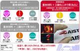 「標準的な製法×新組成設計で、より硬くて変形しにくいガラスに」の画像1