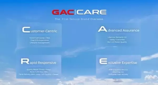 GAC、高水準のサービスで世界的な存在感を高め、質の高い海外展開の新段階へ