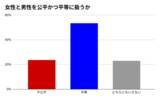 「男女賃金差異の「開示」が進む今、企業に求められるのは“数字の説明責任”だけなのか」の画像3