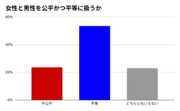 「男女賃金差異の「開示」が進む今、企業に求められるのは“数字の説明責任”だけなのか」の画像