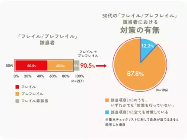 「応募総数3万件超！ツムラ第1回「50歳からのフレイル川柳」受賞作品発表」の画像