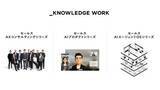 「営業生産性の向上をAIで支援する株式会社ナレッジワークへ出資」の画像1
