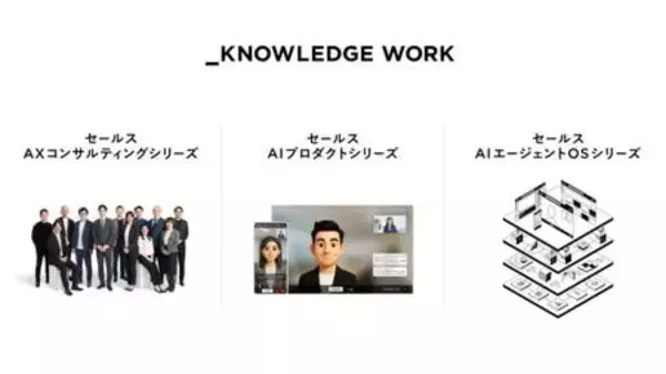 営業生産性の向上をAIで支援する株式会社ナレッジワークへ出資