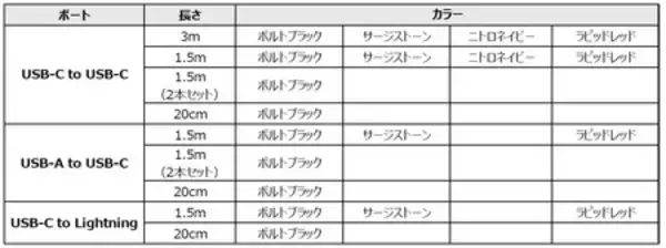 「Beats 充電の自由度をさらに広げる Beats USB-C編み込み式3mの充電ケーブルを発売」の画像