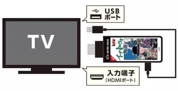 「宮沢賢治“生誕130年記念” 童話を旅する名作ゲーム復活　「レトロスティック　イーハトーヴォ物語」を発売」の画像