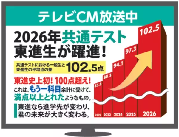 「東進「新年度特別招待講習」開講中　新学年になる前の“今”がチャンス！ 入試対策・成績アップ・高校準備」の画像