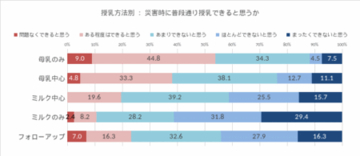 乳幼児ママ・プレママの防災備蓄に関する実態調査 2026を実施