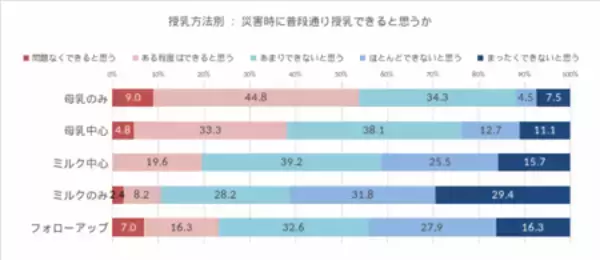 乳幼児ママ・プレママの防災備蓄に関する実態調査 2026を実施