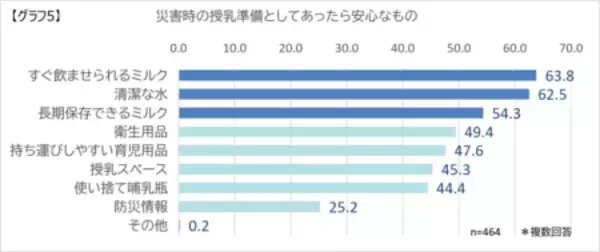 「乳幼児ママ・プレママの防災備蓄に関する実態調査 2026を実施」の画像