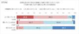 「乳幼児ママ・プレママの防災備蓄に関する実態調査 2026を実施」の画像19