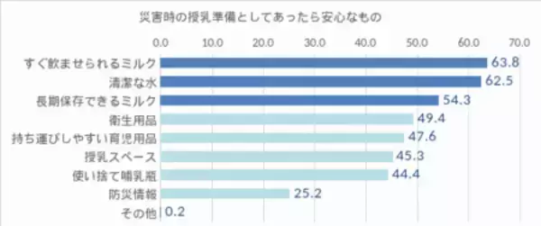 「乳幼児ママ・プレママの防災備蓄に関する実態調査 2026を実施」の画像