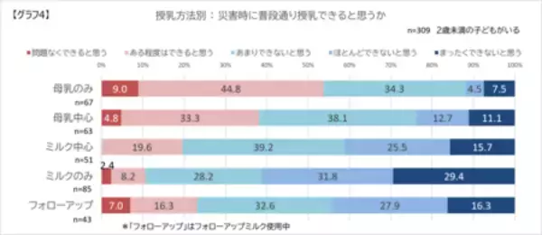 「乳幼児ママ・プレママの防災備蓄に関する実態調査 2026を実施」の画像
