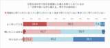 「乳幼児ママ・プレママの防災備蓄に関する実態調査 2026を実施」の画像3