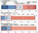 「スキルと経験を活かして80代でも働ける！　『オフィスで輝く、シニア派遣 拡大中』」の画像3