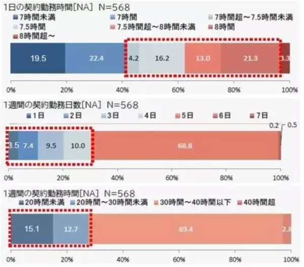 「スキルと経験を活かして80代でも働ける！　『オフィスで輝く、シニア派遣 拡大中』」の画像