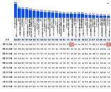 「電通、「東京2025世界陸上」の観戦実態・メディア接触調査を実施」の画像2