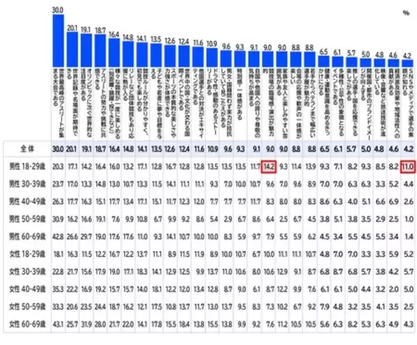 「電通、「東京2025世界陸上」の観戦実態・メディア接触調査を実施」の画像