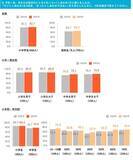 「小中学生*の今年の”しあわせ点数”は82.7点。2026年は2025年と比べて｢変わらない｣と思う小中学生が65.8％」の画像3