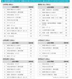「小中学生*の今年の”しあわせ点数”は82.7点。2026年は2025年と比べて｢変わらない｣と思う小中学生が65.8％」の画像4
