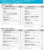 「小中学生*の今年の”しあわせ点数”は82.7点。2026年は2025年と比べて｢変わらない｣と思う小中学生が65.8％」の画像7