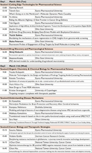 京都薬科大学2025年度国際シンポジウムを開催