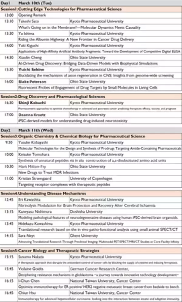 京都薬科大学2025年度国際シンポジウムを開催