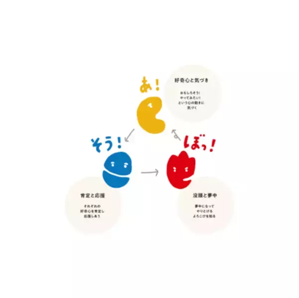 「フィンランド・OSAOと教育連携に関する覚書（MOU）を締結」の画像