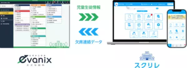 デジタル連絡ツール「スクリレ」が校務支援システム「evanix」と2026年8月からシステム連携を開始