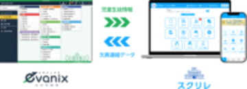 デジタル連絡ツール「スクリレ」が校務支援システム「evanix」と2026年8月からシステム連携を開始