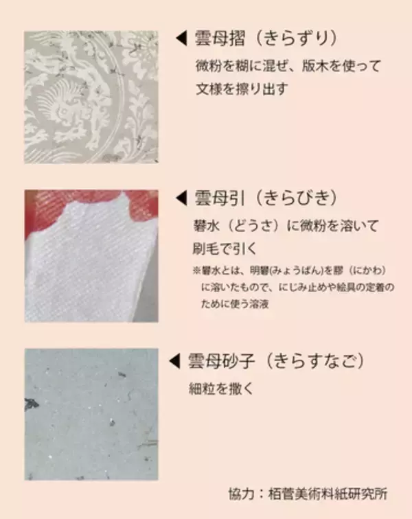 「6/14開幕！ 特別展「金銀雲母きら ―かがやきの日本美術―」」の画像