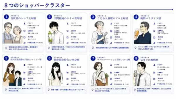 「電通プロモーション、購買行動から8つのショッパークラスターを特定」の画像